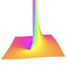 Visualizing Complex Functions
