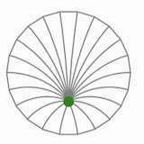 The Poincaré Hyperbolic Half Plane