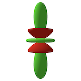Spherical Harmonics and Rotations