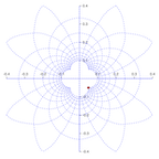 Conformal mappings